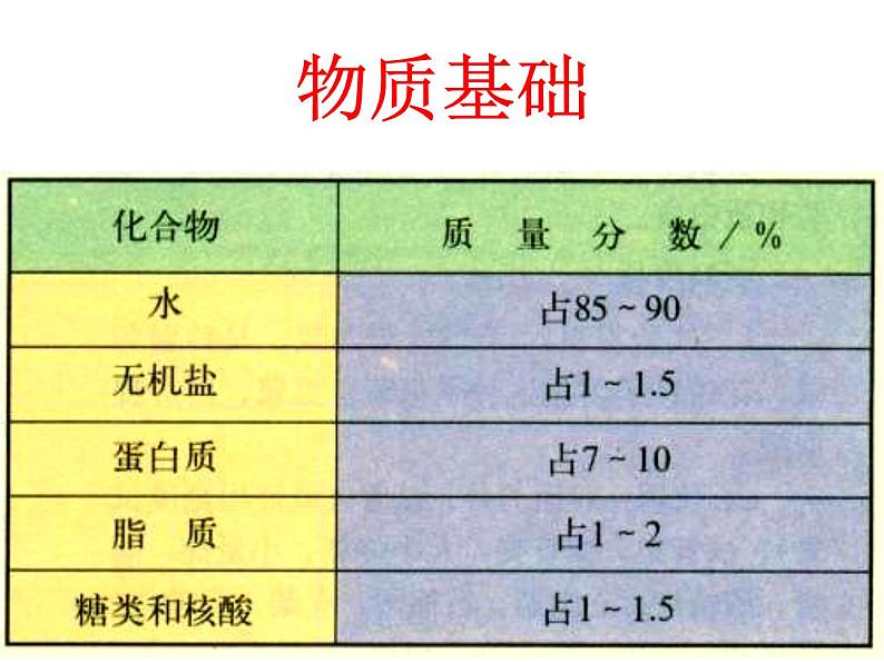 高考生物总复习全面图解-PPt.pptx第2页