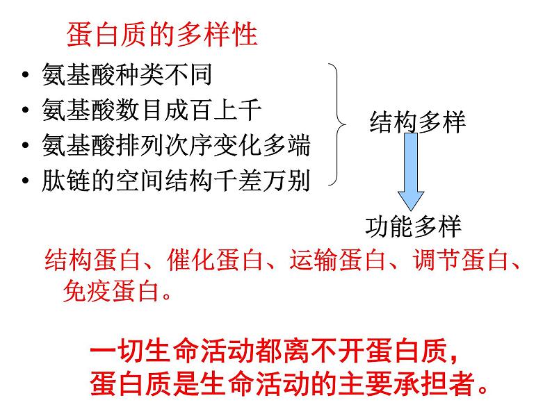 高考生物总复习全面图解-PPt.pptx第5页