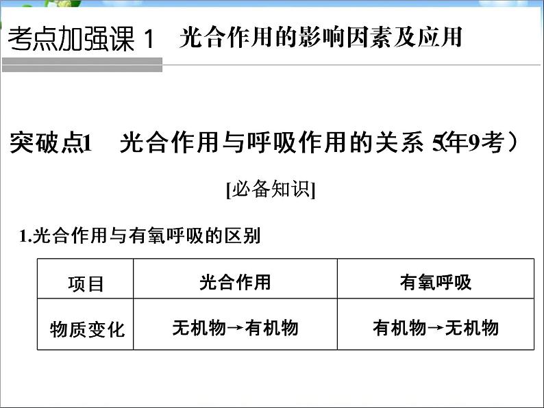 高考生物一轮复习_考点加强课1_光合作用的影响因素及其应用课件_新人教版第1页