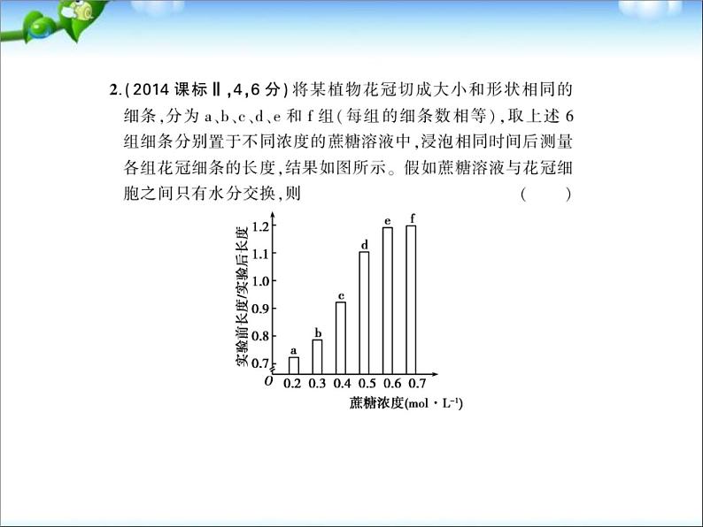 高考生物一轮复习课件：专题3_物质出入细胞的方式第4页