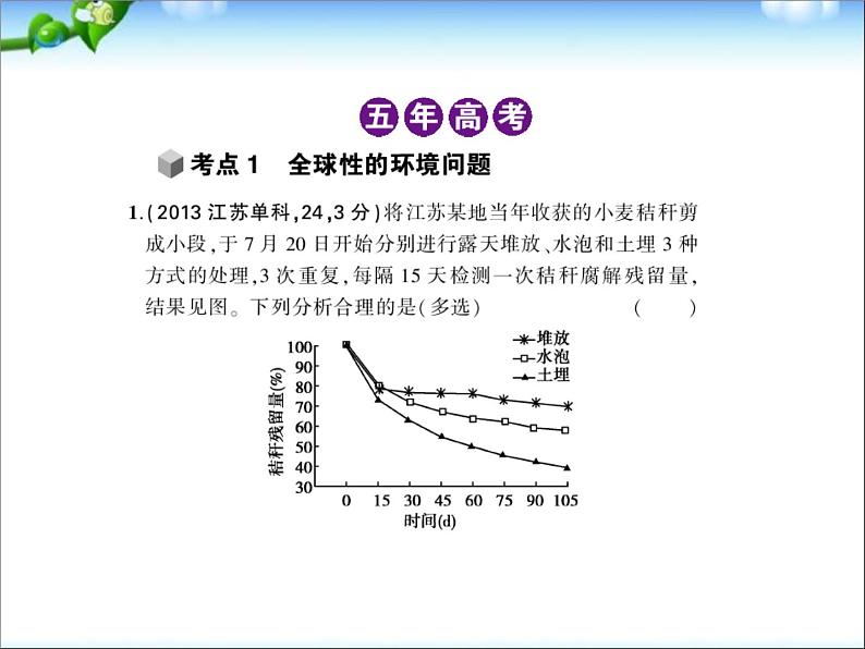 高考生物一轮复习课件：专题24_生态环境的保护第2页