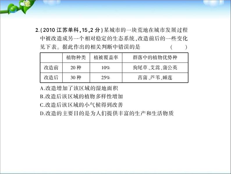 高考生物一轮复习课件：专题24_生态环境的保护第4页