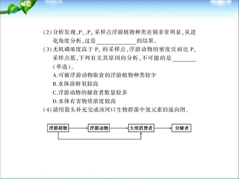 高考生物一轮复习课件：专题24_生态环境的保护第8页