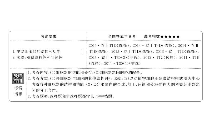 高考生物一轮总复习PPT课件3.202