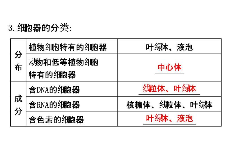 高考生物一轮总复习PPT课件3.205