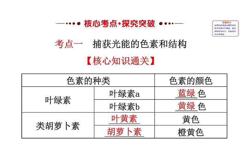 高考生物一轮总复习PPT课件5.4(一)03