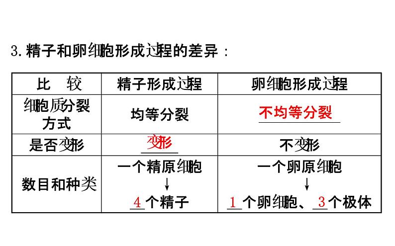 高考生物一轮总复习必修2PPT课件2.2.1第6页