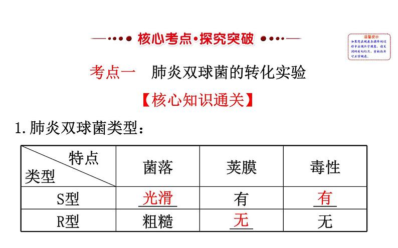 高考生物一轮总复习必修2PPT课件2.3.103