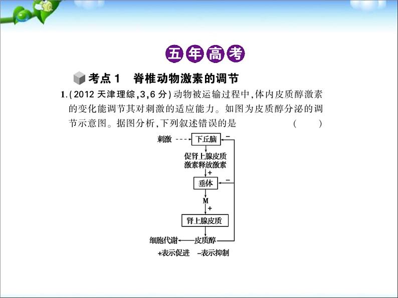 高考生物一轮复习课件：专题19_人和高等动物的体液调节02