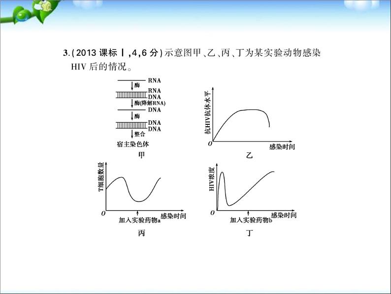 高考生物一轮复习课件：专题20_免疫调节04