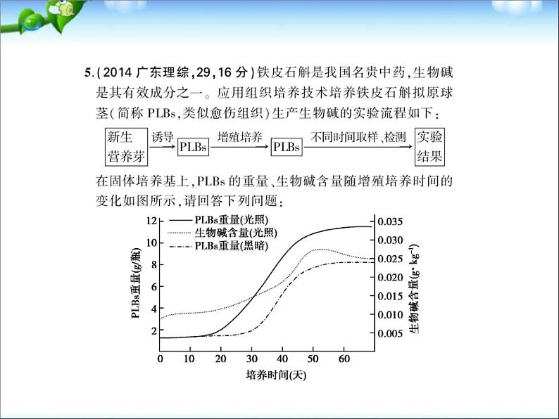 高考生物一轮复习课件：专题30_克隆技术第6页