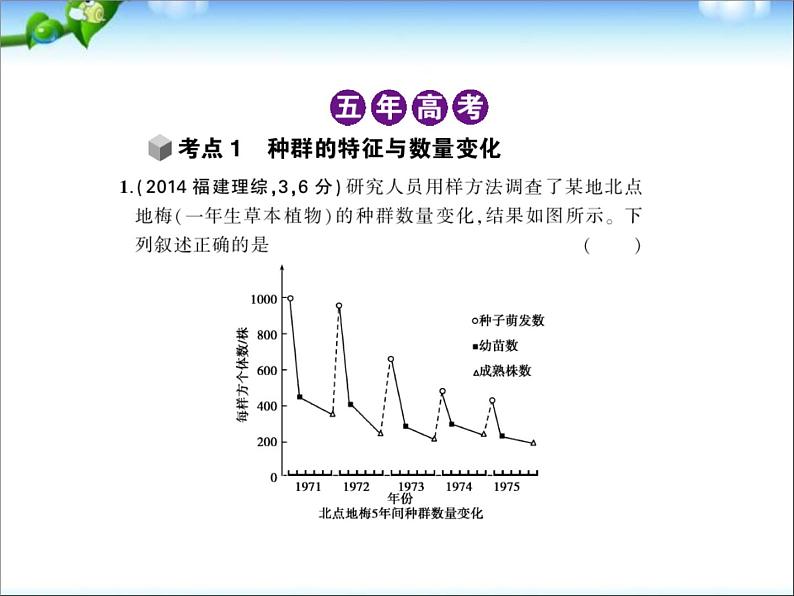 高考生物一轮复习课件：专题22_种群和群落02