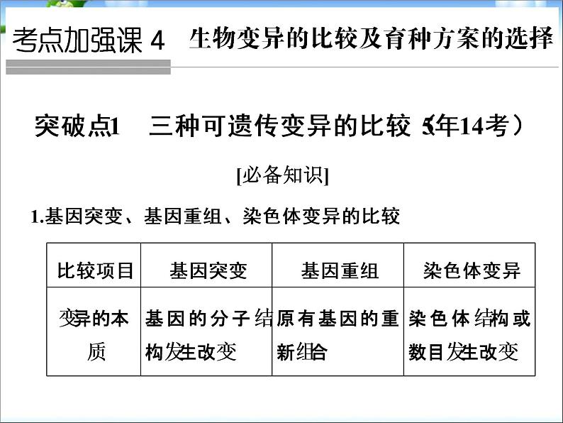 高考生物一轮复习_考点加强课4_生物变异的比较及育种方案选择课件_新人教版01