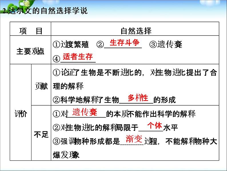 高考生物一轮复习_第7单元_生物的变异、育种与进化_第23讲_生物进化理论课件_新人教版03