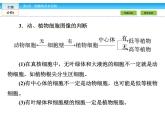 （人教版）高中生物必修一：第3章-全章章末高效整合精讲ppt课件