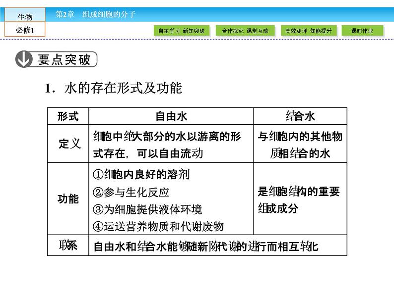 （人教版）高中生物必修一：2.5《细胞中的无机物》ppt课件07