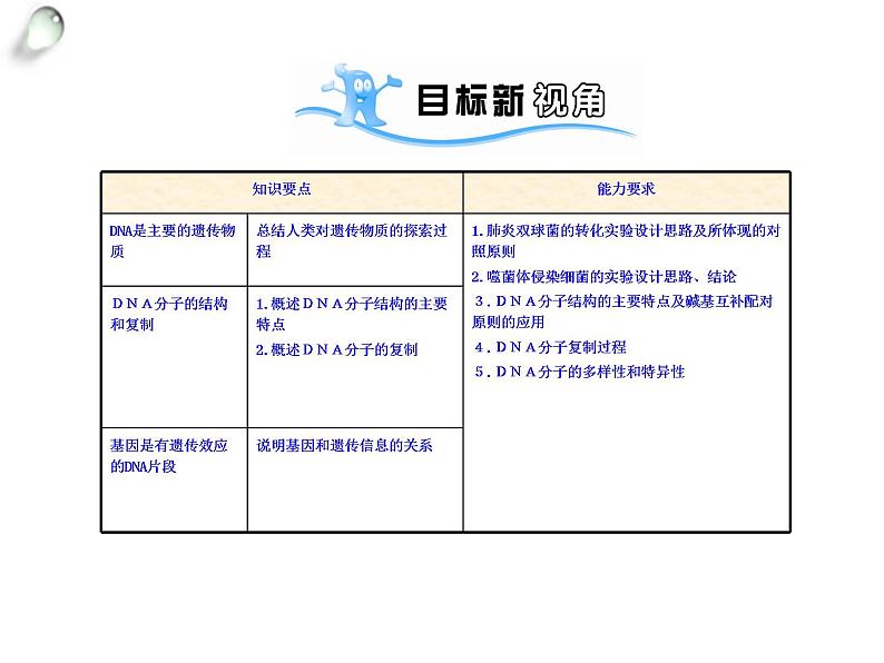 【人教版】高中生物必修二《 3.1 DNA是主要的遗传物质》课件02