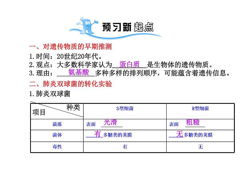 【人教版】高中生物必修二《 3.1 DNA是主要的遗传物质》课件04