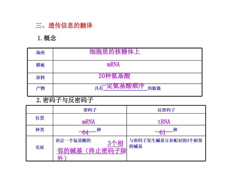 【人教版】高中生物必修二《 4.1 基因指导蛋白质的合成》课件107