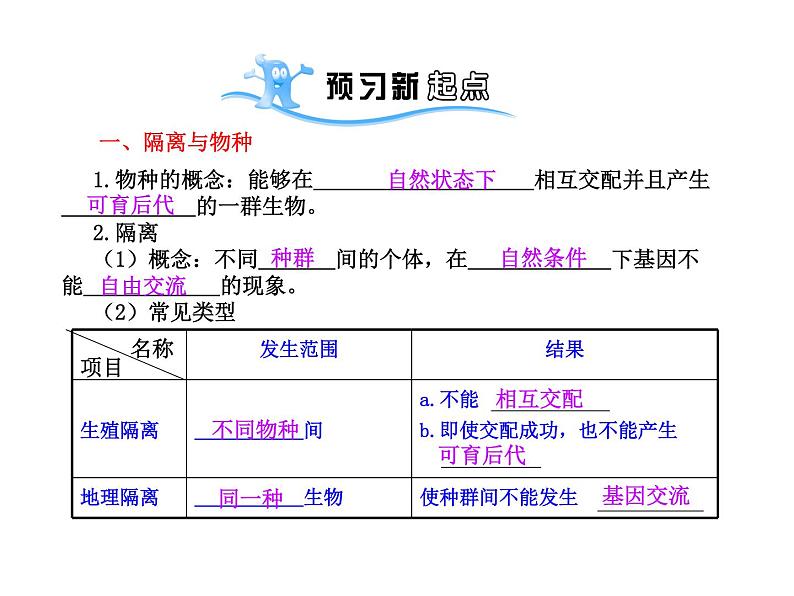 【人教版】高中生物必修二《 7.2.2 隔离与物种的形成》课件103