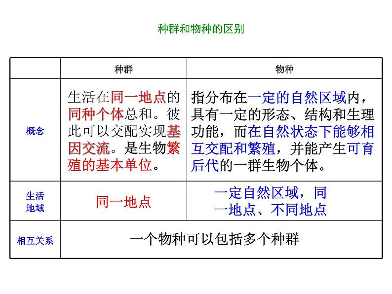 【人教版】高中生物必修二《 7.2.2 隔离与物种的形成》课件04