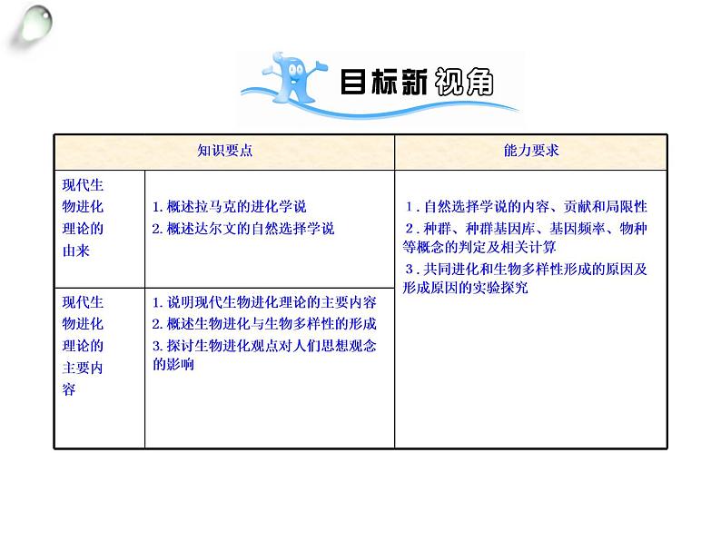 【人教版】高中生物必修二《 7.1 现代生物进化理论的由来》课件02