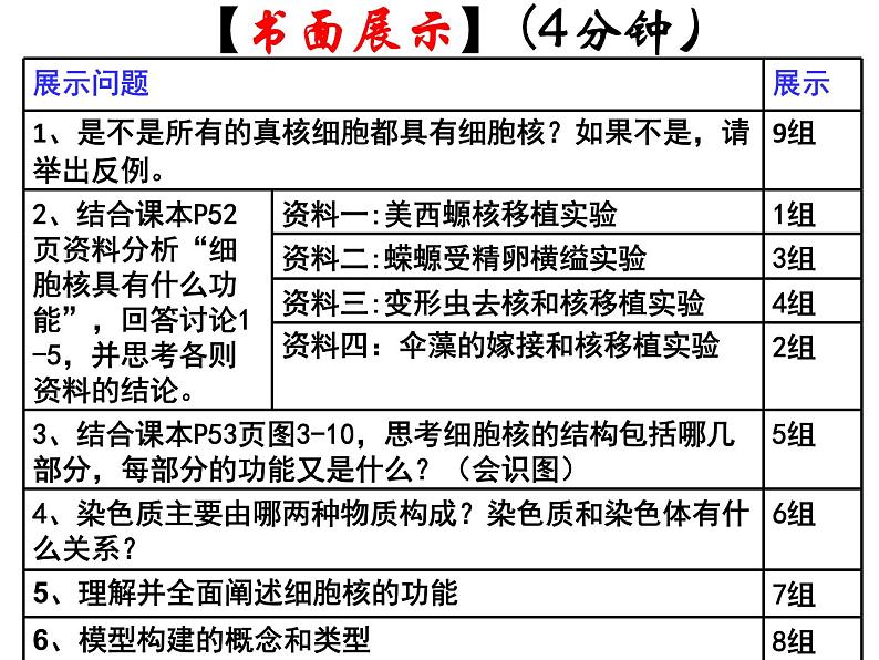 人教版高一生物必修1课件：3.3 细胞核-系统的控制中心205