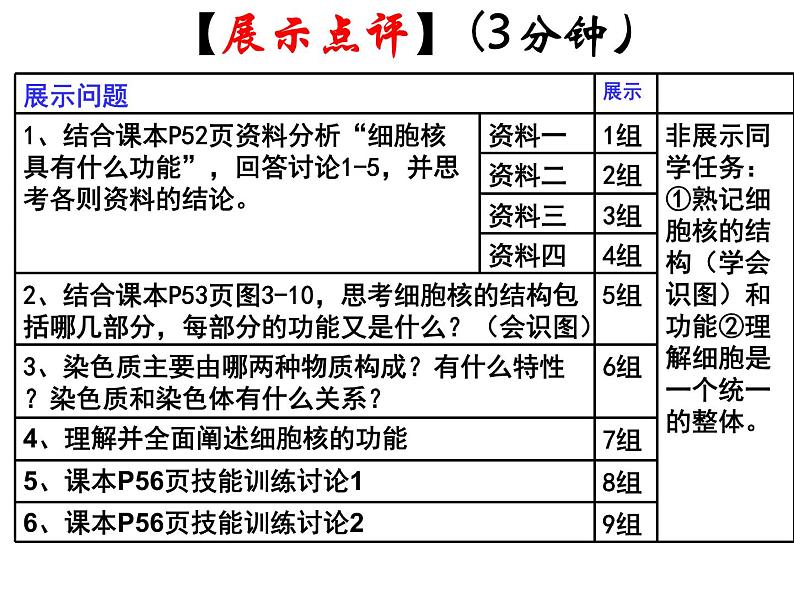 人教版高一生物必修1课件：3.3 细胞核-系统的控制中心101