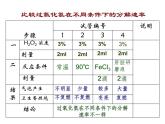 人教版高一生物必修1课件：5.1.1降低化学反应活化能的酶