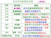 人教版高一生物必修1课件：5.4.2光合作用的发现及过程