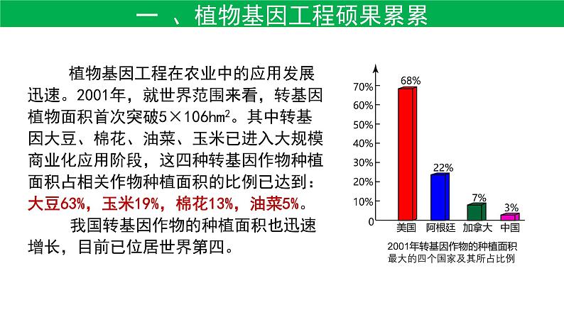 2021年春人教版高二生物选修三课件：1.3  基因工程的应用05