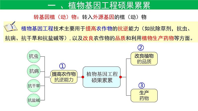 2021年春人教版高二生物选修三课件：1.3  基因工程的应用07