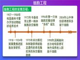 2021年春人教版高二生物选修三课件：2.1.1 植物细胞工程的基本技术