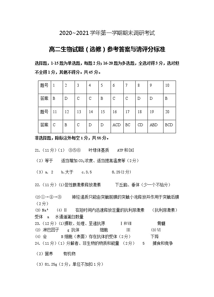 江苏省连云港市2020-2021学年高二上学期期末调研考试生物试题（图片版）01
