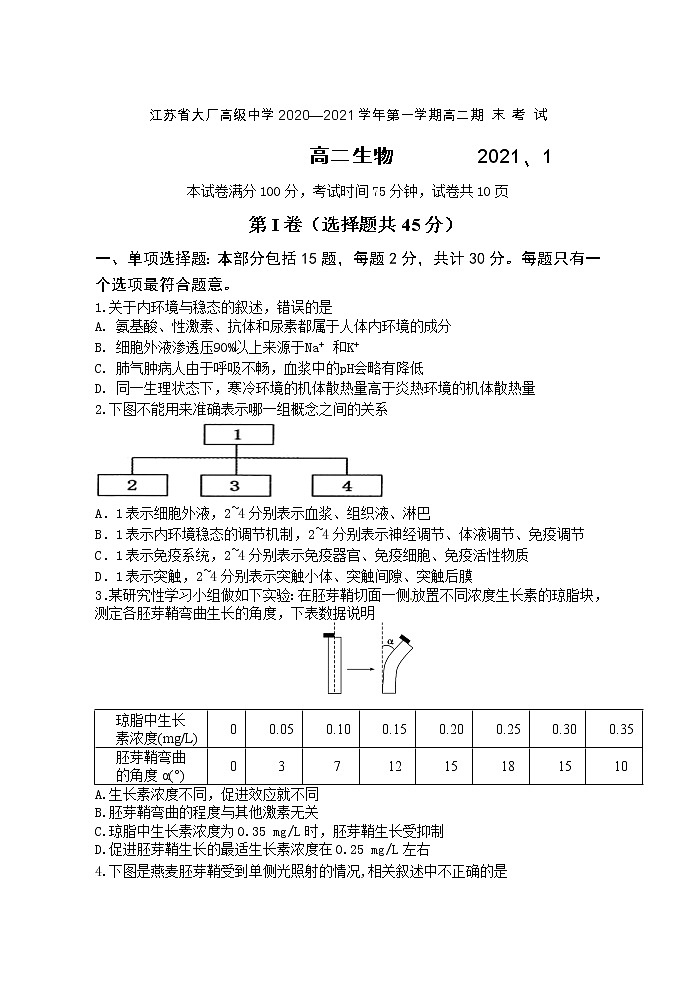 江苏省大厂高级中学2020-2021学年高二第一学期期末考试生物试卷01