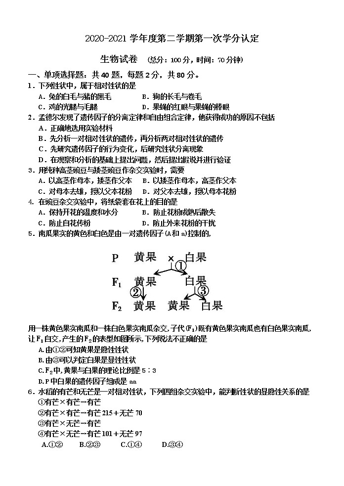 2020-2021学年度第二学期第一次学分认定第1页