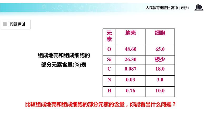 【教学课件】《细胞中的元素和化合物》（生物人教必修1）03