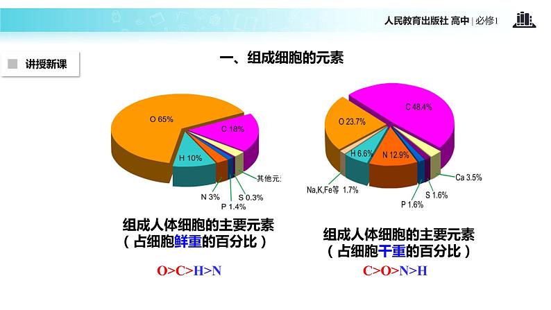 【教学课件】《细胞中的元素和化合物》（生物人教必修1）06