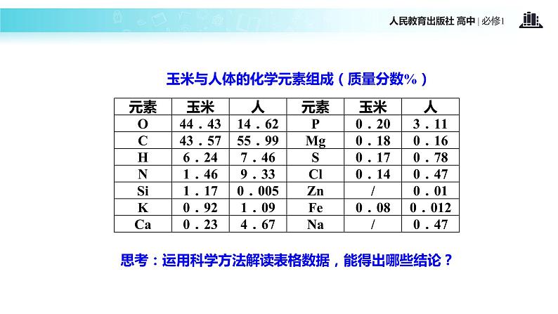 【教学课件】《细胞中的元素和化合物》（生物人教必修1）08