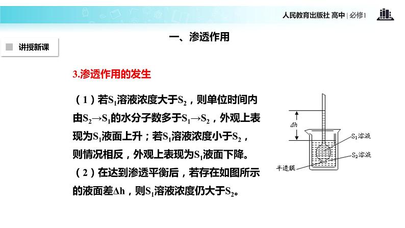 【教学课件】《物质跨膜运输的实例》（生物人教必修1）06