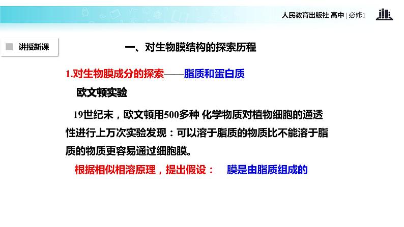 【教学课件】《生物膜的流动镶嵌模型》（生物人教必修1）05