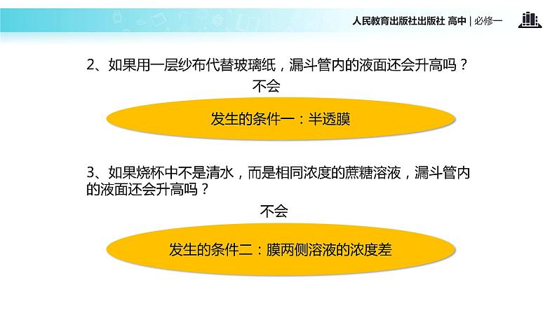 【教学课件】《物质跨膜运输的实例》（人教）05