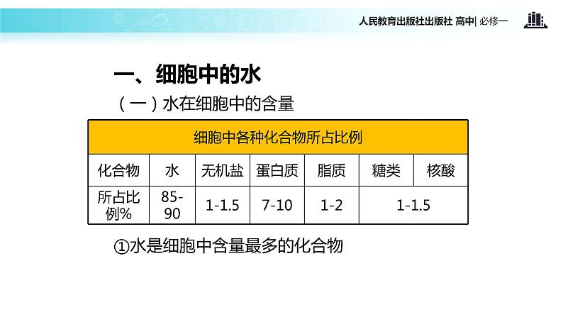 【教学课件】《细胞中的无机物》（人教）05