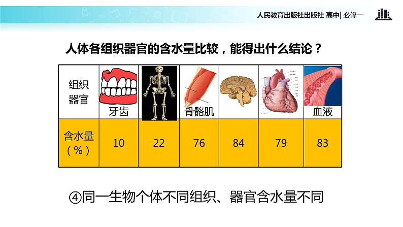 【教学课件】《细胞中的无机物》（人教）08