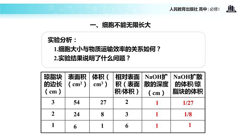 【教学课件】《细胞的增殖》（生物人教必修1）08