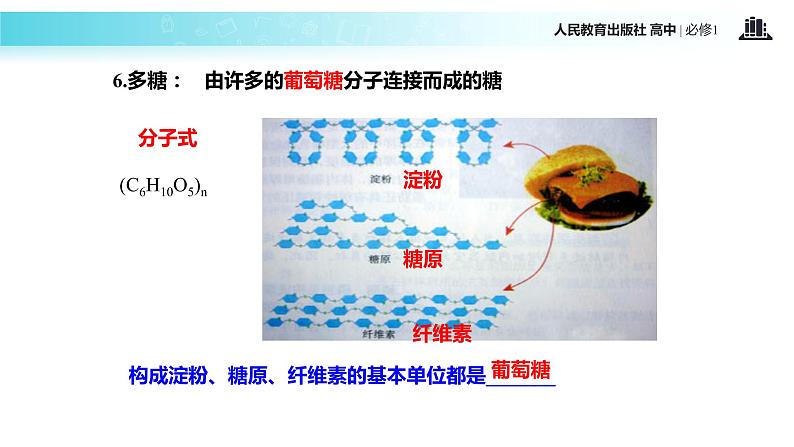 【教学课件】《细胞中的糖类和脂质》（生物人教必修1）07