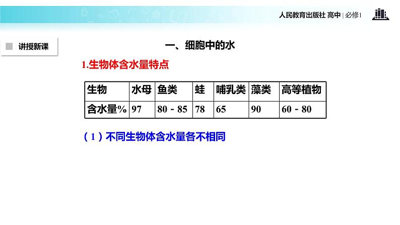 【教学课件】《细胞中的无机物》（生物人教必修1）05