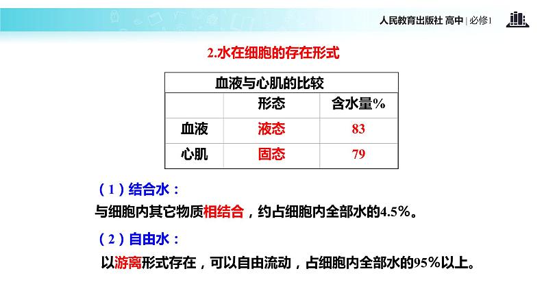 【教学课件】《细胞中的无机物》（生物人教必修1）08