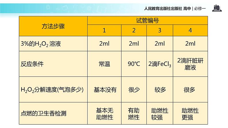 【教学课件】《降低化学反应活化能的酶》（人教）08