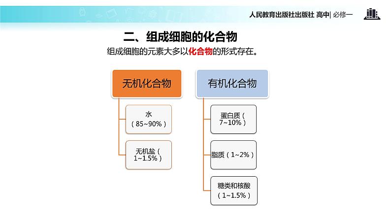 【教学课件】《细胞中的元素和化合物》（人教）第8页